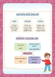Metnin Bolumleri Ucuncu Sinif Dorduncu Sinif 4 Sinif Fen