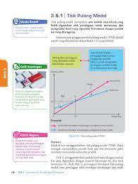 Check spelling or type a new query. Perniagaan Tingkatan 4 Pages 151 200 Flip Pdf Download Fliphtml5