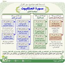 Pin By سليمان غزواني On Quran Quran Tafseer Quran Book Learn Quran