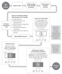 Maybe you would like to learn more about one of these? Health Insurance Costs Carefirst Bluecross Blueshield