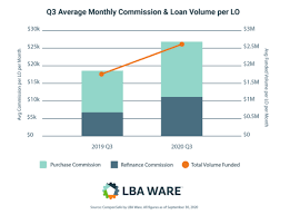 Loan Officer Job Description Salary And What To Expect The Truth About Mortgage