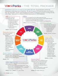 Workperks Is Your Total Package As A Southwest Employee You Work Hard To Connect Our Customers To What S Important In The Work Hard How To Plan You Working