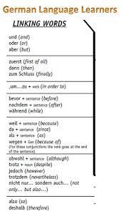 Meaning of nevertheless for the defined word. Mehrweiteresneues Zentrallernen Lernenlernen Linking Deutsch German Words Vocab Thema List Gibt Zum B Linking Words German Language German Phrases