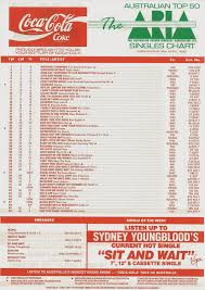 Chart Beats This Week In 1990 April 15 1990