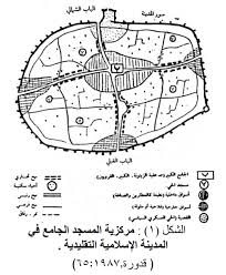 الجغرافيا دراسات و أبحاث جغرافية أثر التغيرات المورفولوجية في النسيج الحضري على خصا blog posts geography blog