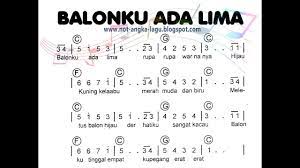 Not Angka Biola Lagu Balonku