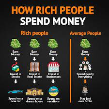 How Rich People Spend Money In 2021 Business Money Money Savvy Investing Money
