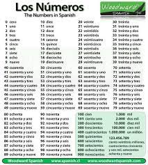 Los Numeros Numbers Woodward Spanish Spanish Numbers A Level Spanish Spanish Words