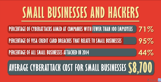Image result for cyberattacks on businesses