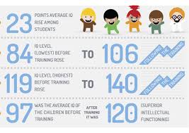 Iq is short for intelligence quotient. Iq Tests For Android Apk Download