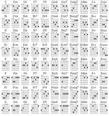 Maybe you would like to learn more about one of these? Chord Gitar Home Facebook