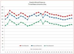 Vital Signs Tracker Free Templates For Graphing Blood