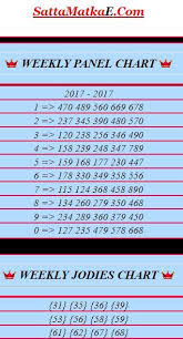 Fastest Satta Matka Result Kalyan Satta Matka Guessing