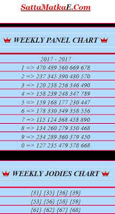 fastest satta matka result kalyan satta matka guessing