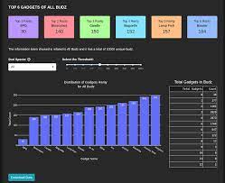 Show And Tell Cardano Nft Analytics App Spacebudz Dash Python Plotly Community Forum