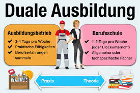 Duale Ausbildung: Bedeutung, Dauer, Vor- und Nachteile