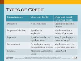Credit card charges and using guide ¦ hdfc credit card charges ¦ icici axis credit card charges fuel. Understanding A Credit Card Ppt Download