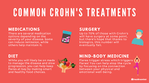 Crohn S Disease Symptoms Causes Treatments And More