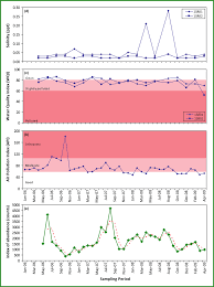 Reduce your air pollution exposure in selangor. Comparison Of Monthly Firefly Abundance At The Selangor River With Download Scientific Diagram