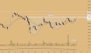 Bpcl share news today i bpcl share latest news i bpcl share target i bpcl share price target. Ilp4mhk8qydbmm