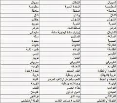 اللغة التركية الجميلة كلمات بالتركي مساء الورد