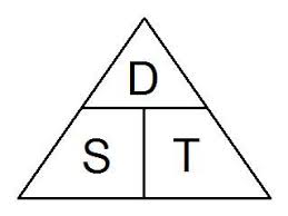 Using The Magic Triangle For Speed Distance And Time