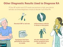 Rheumatoid Factor Blood Test Uses Procedure Results