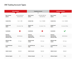With xm, you can trade bitcoin (btcusd) on metatrader5 trading platform without requesting anything. Xm Broker Review 2020 Is It Safe Or Scam All Pros Cons