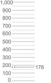 Enchantedlearning.com rounding numbers information and printable worksheets. Rounding Numbers To The Nearest 100 Helping With Math