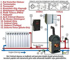 Doğalgazlı şofben montajı nasıl yapılır? Kaloriferli Soba Kurulum Semasi Akdeniz Somine Antalya Somine