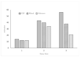 However, you can use a combination of shiny objects such as mirrors, old cds and tins to scare them away. Animals Free Full Text Mirrors Improve Rabbit Natural Behavior In A Free Range Breeding System