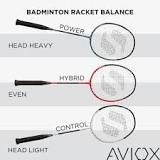 How to choose badminton racket | STIGA Sports