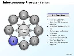 Intercompany Process 8 Stages Powerpoint Templates Graphics