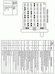 99 Ford E350 Fuse Box Fuse Panel Ford Expedition Ford F250