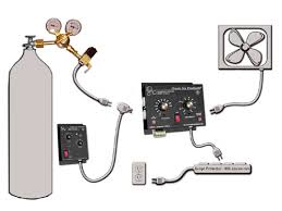 Co2 Emitters