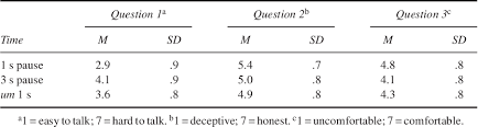 If your exam is embargoed it will not be available. Pdf Interpreting Pauses And Ums At Turn Exchanges Semantic Scholar