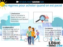 Petite Infographie Dce Realisee Pour Logic Immo Com Sur La Thematique Comment Acheter Une Mais Comment Acheter Une Maison Agent Immobilier Agence Immobiliere
