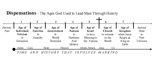 Old Testament Survey Part Two Of Six Genesis Job