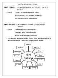 Kata majemuk hanya merujuk pada kelompok kata yang memiliki makna penuh. Maksud Ayat Majmuk Tahun 3