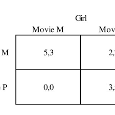 Find release dates, customer reviews, previews, and more. Pdf Coopetition And Game Theory