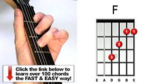 Place your 2nd finger on the 3rd string/2nd fret. How To Play Guitar Chords F Major Youtube