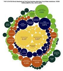 The table includes more than 1,900 colleges and lists case totals where available. When Illinois Students Leave The State For College Who Reaps The Rewards Illinois Public Media News Illinois Public Media