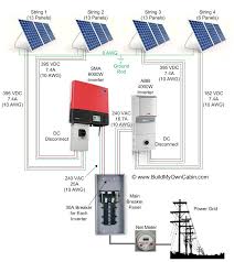 Solar power system diagram | 4 basic building blocks. Simple Diy Solar Design