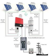 It shows the parts of the circuit as streamlined shapes, as well as the power as well as signal connections in between the gadgets. Simple Diy Solar Design