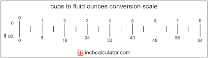 1 g/ml ≈ 1.002 av oz/imp fl oz this is not a numerical coincidence, but comes from the original definition of. Cups To Fluid Ounces Conversion C To Fl Oz Inch Calculator