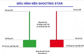 Candlestick - Mô hình nến