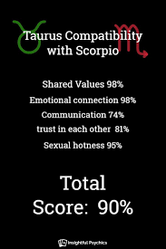 Pin By Aravind Rangasamy On Aravind Taurus Compatibility Taurus And Scorpio Relationship Taurus And Scorpio