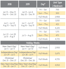 Newport Coast Villas Points Charts 2018 2019 Selling