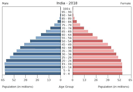 south asia india the world factbook central