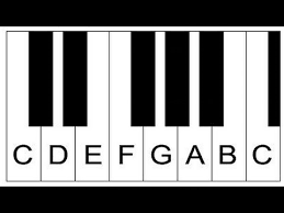 Piano Lesson 1 How To Label Piano Keys Part 1 Piano Keyboard Layout